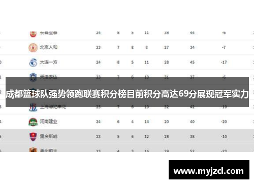 成都篮球队强势领跑联赛积分榜目前积分高达69分展现冠军实力