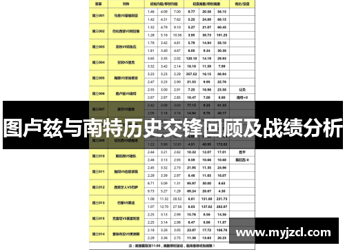 图卢兹与南特历史交锋回顾及战绩分析