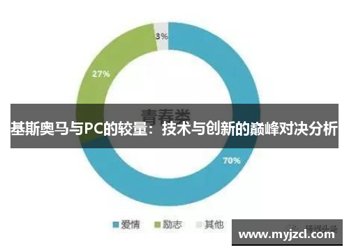 基斯奥马与PC的较量：技术与创新的巅峰对决分析